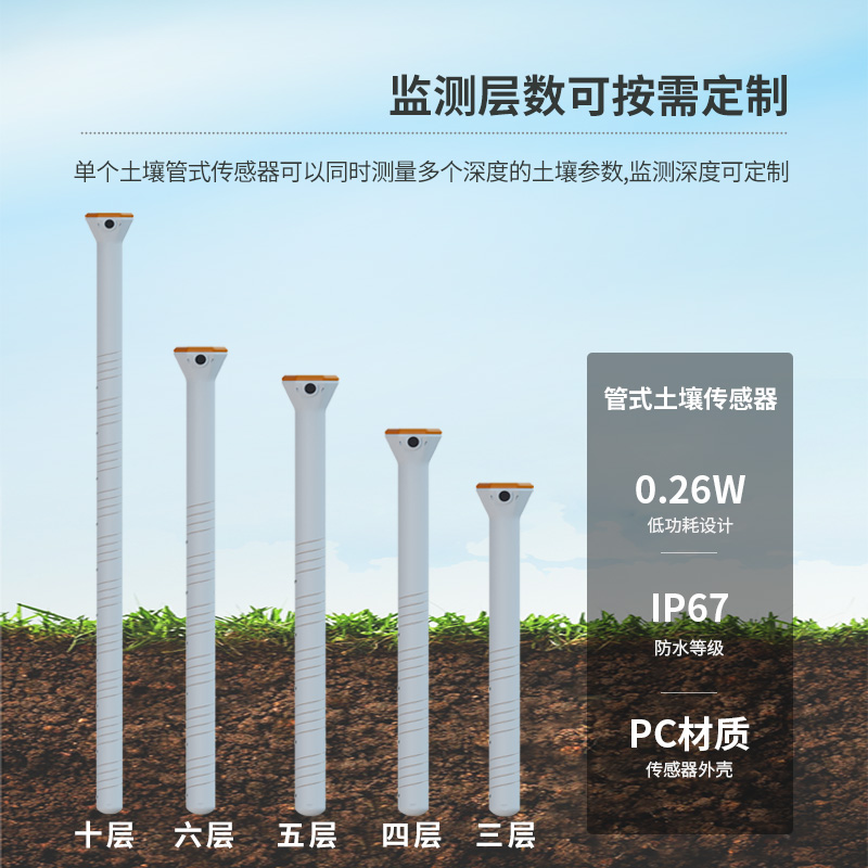 土壤墑情實時在線監測系統，土壤健康保持管理工具